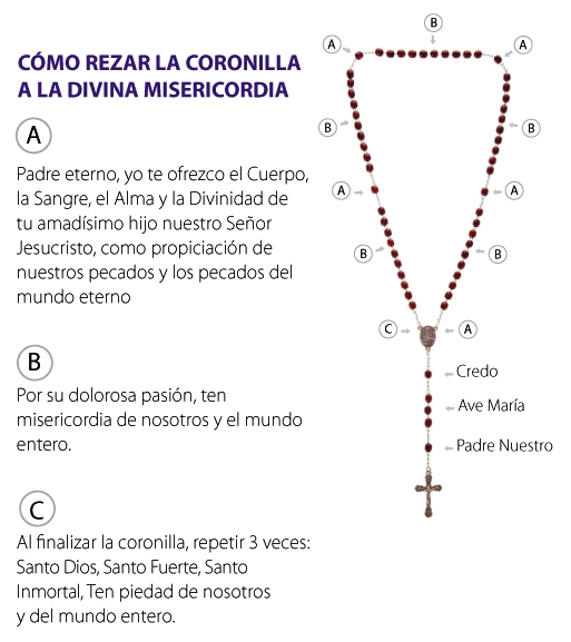 Cómo rezar Coronilla